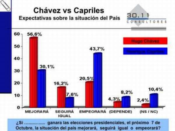 Sondeos de opini�n