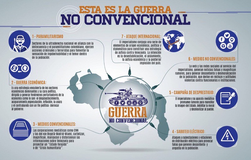 La guerra de Cuarta Generación (+Audio) La guerra de Cuarta Generación (+Audio)