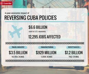 ¿Cuánto le costará a EE.UU. que Trump cambie la política hacia Cuba? ¿Cuánto le costará a EE.UU. que Trump cambie la política hacia Cuba?