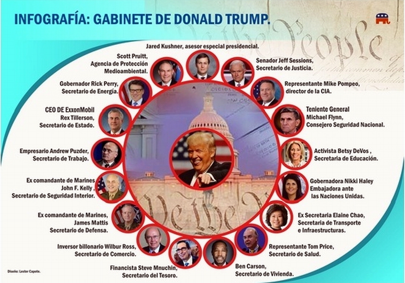 Es la primera vez que un Gobierno estadounidense no tiene a ningún latino ocupando una cartera ministerial desde 1988.