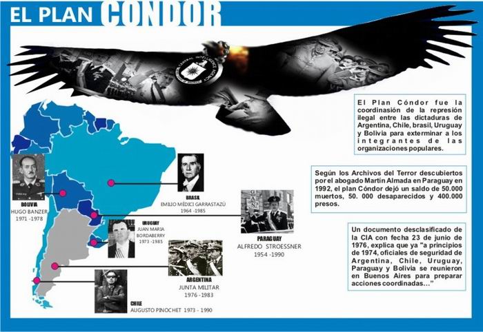 Plan Cóndor Plan Cóndor
