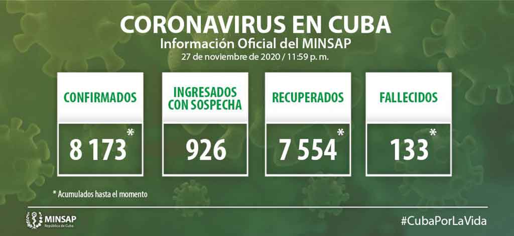 COVID-19 en Cuba: Minsap confirma 63 nuevos casos COVID-19 en Cuba: Minsap confirma 63 nuevos casos