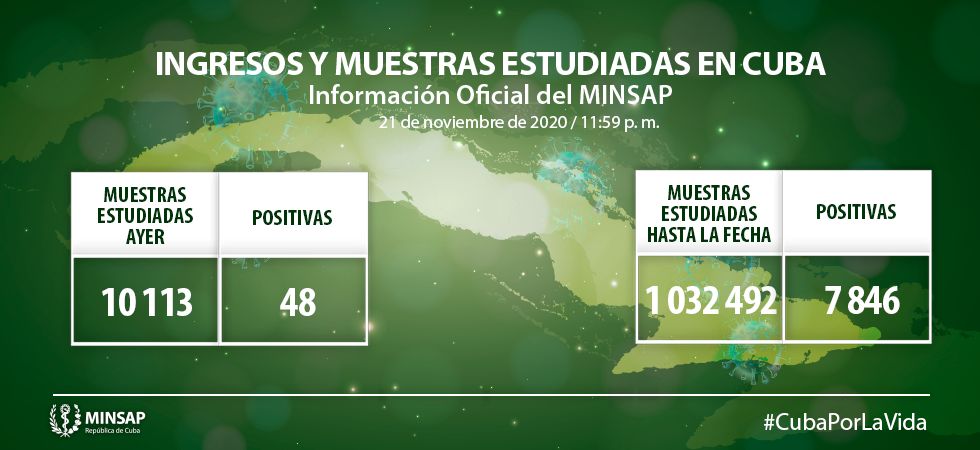 Resultan 48 muestras positivas a la COVID-19 en Cuba Resultan 48 muestras positivas a la COVID-19 en Cuba