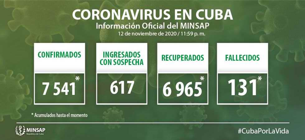 Informa Cuba 54 nuevos casos positivos a la COVID-19