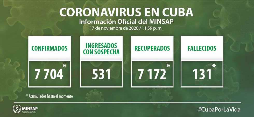 Reportan en Cuba 37 nuevos casos positivos a la Covid-19 Reportan en Cuba 37 nuevos casos positivos a la Covid-19