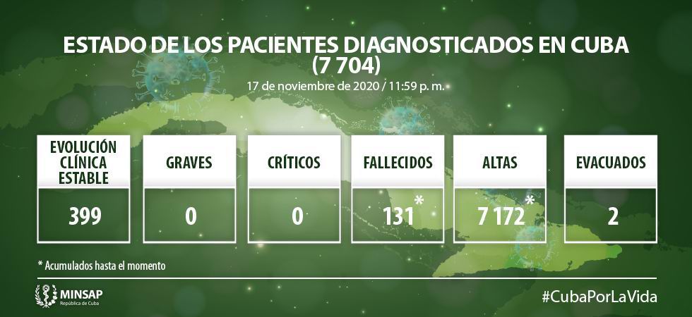 Reportan en Cuba 37 nuevos casos positivos a la Covid-19 Reportan en Cuba 37 nuevos casos positivos a la Covid-19