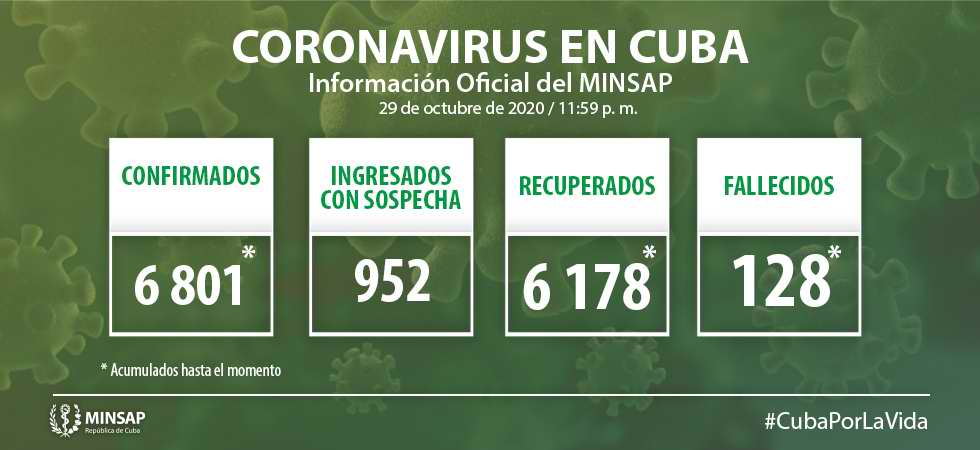 Cuba diagnostica 35 nuevos casos a la Covid-19 Cuba diagnostica 35 nuevos casos a la Covid-19