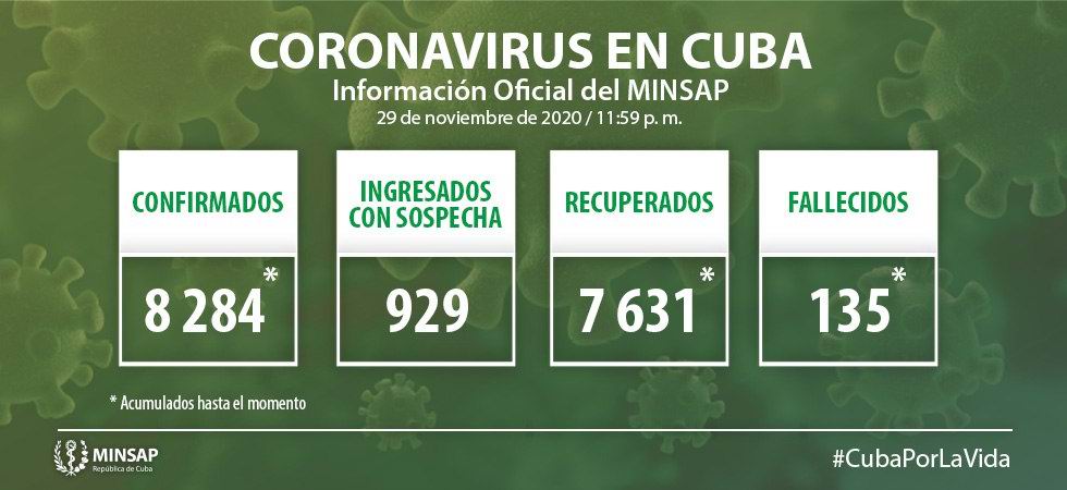 Cuba reporta un fallecido y 51 nuevos casos positivos a la Covid-19