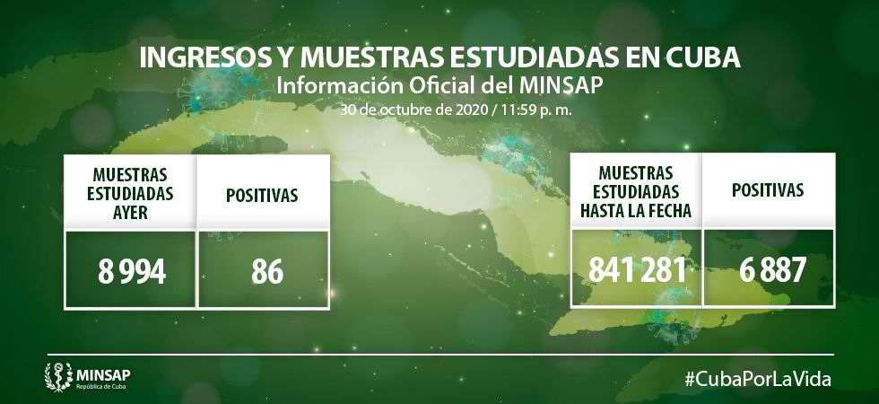 Cuba reporta 86 nuevos casos positivos a la Covid-19 Cuba reporta 86 nuevos casos positivos a la Covid-19