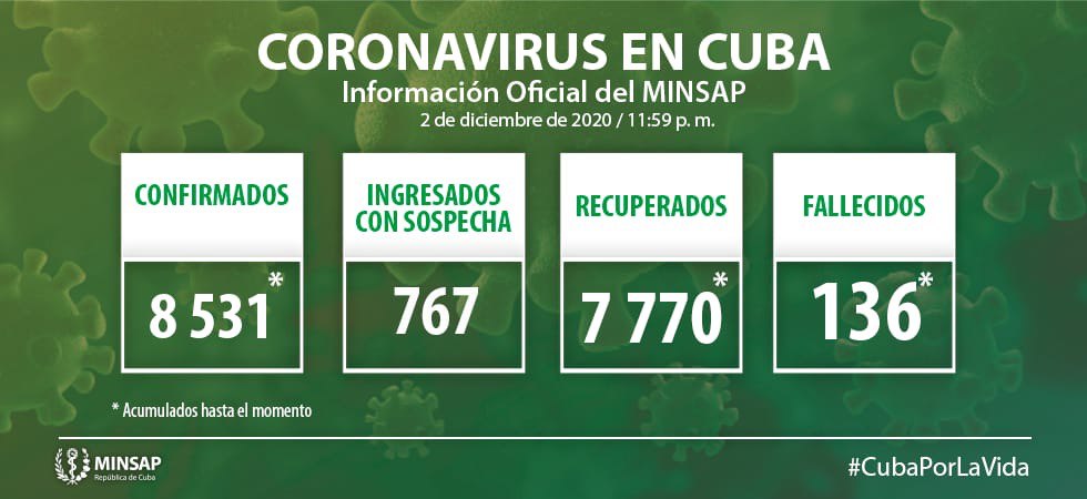Se dispara el número de muertos diarios por COVID-19 en Estados Unidos Se dispara el número de muertos diarios por COVID-19 en Estados Unidos