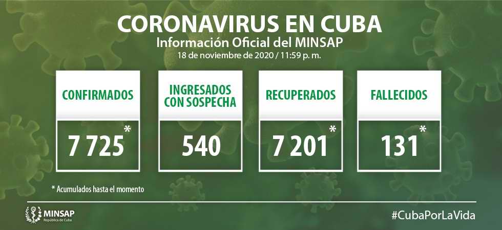 COVID-19 en Cuba: Reportan 21 nuevos casos positivos COVID-19 en Cuba: Reportan 21 nuevos casos positivos