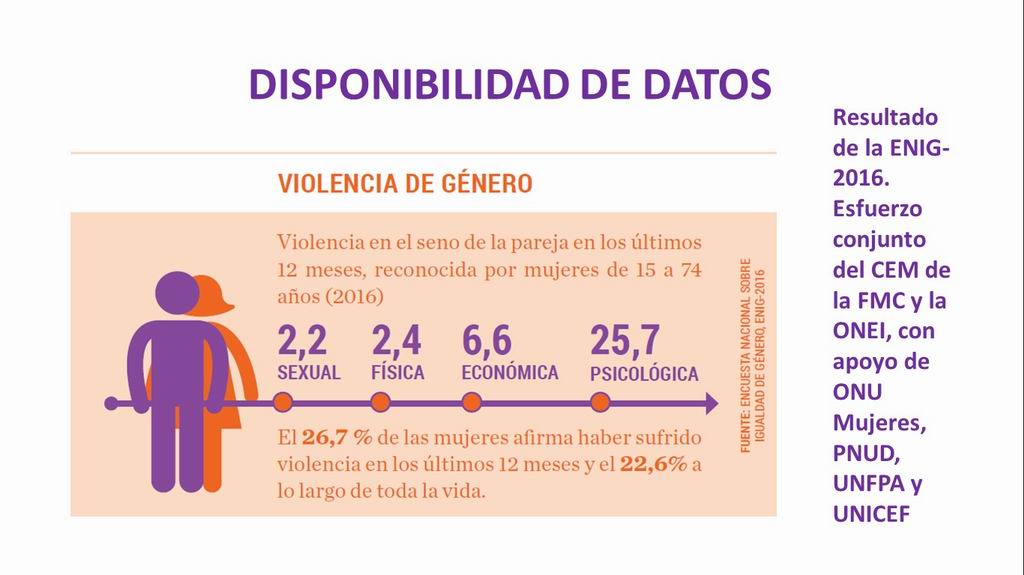 En Audio: Inicia FMC Campaña Nacional por la No Violencia de Género en Cuba En Audio: Inicia FMC Campaña Nacional por la No Violencia de Género en Cuba