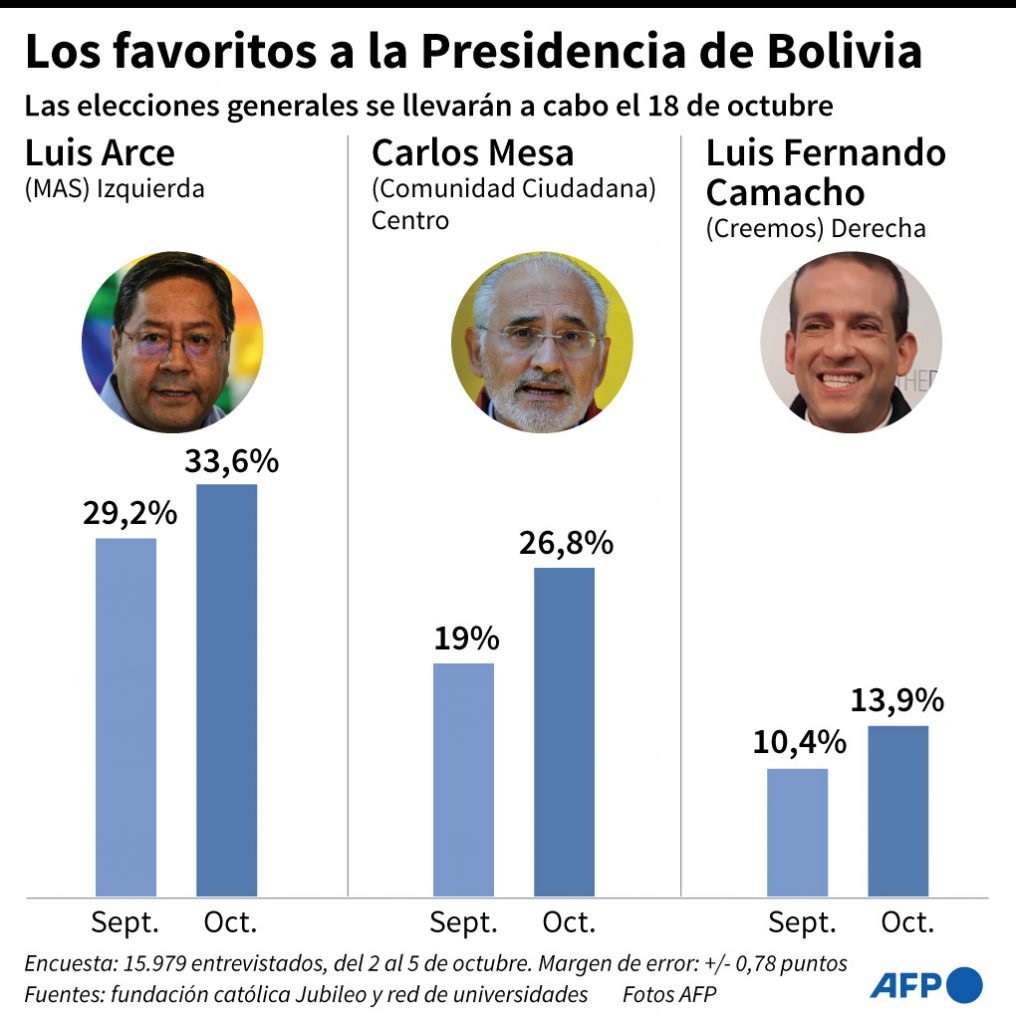 Van mañana los bolivianos a las urnas, en cruciales elecciones