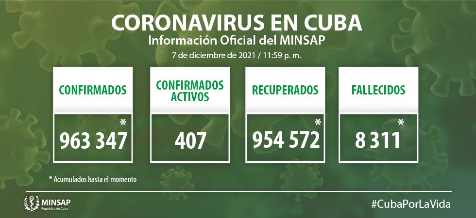 Reporta Cuba 78 nuevos enfermos de Covid-19 y ningun fallecido