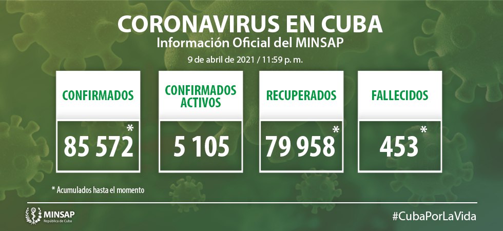 Cuba diagnostica 1040 nuevos casos de COVID-19 y cinco fallecidos