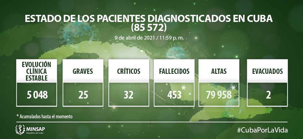 Cuba diagnostica 1040 nuevos casos de COVID-19 y cinco fallecidos