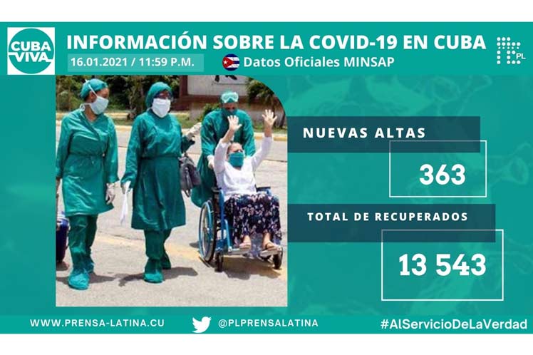 Reportan en Cuba 650 nuevos casos de Covid-19