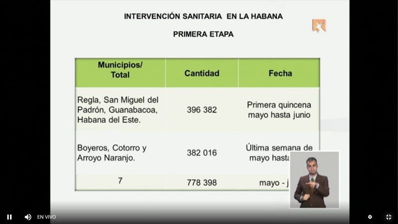  Realizará Cuba intervención sanitaria con sus candidatos vacunales contra la COVID-19