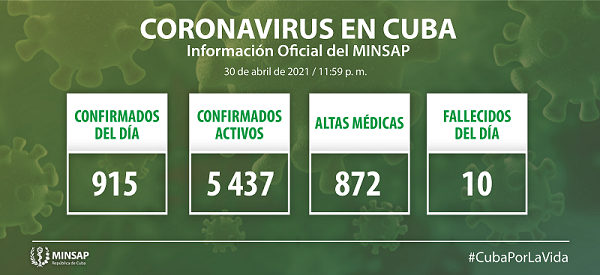 Confirman en Cuba 915 nuevos casos positivos a la COVID-19 Confirman en Cuba 915 nuevos casos positivos a la COVID-19
