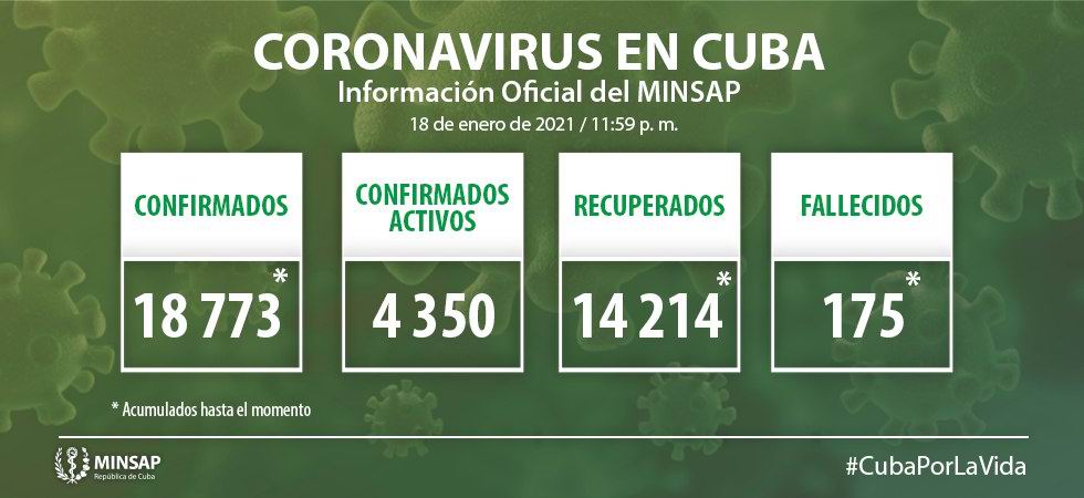 Covid-19 en Cuba: Confirman 330 nuevas muestras positivas Covid-19 en Cuba: Confirman 330 nuevas muestras positivas