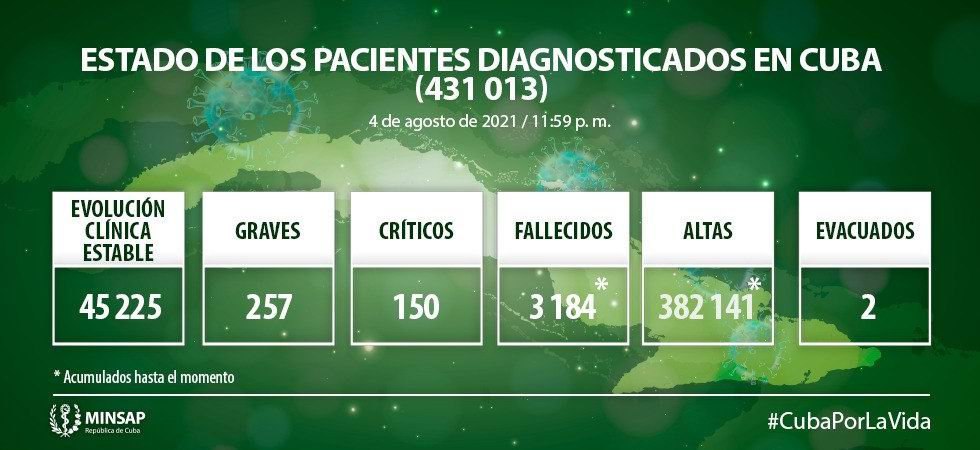 Lamenta Cuba el fallecimiento de 93 personas y confirma 8 399 nuevos casos positivos a la Covid-19 Lamenta Cuba el fallecimiento de 93 personas y confirma 8 399 nuevos casos positivos a la Covid-19