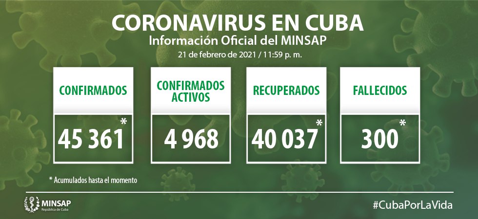 Cuba reporta 838 nuevos positivos a la Covid-19 y lamenta el deceso de 4 personas (+Video) Cuba reporta 838 nuevos positivos a la Covid-19 y lamenta el deceso de 4 personas (+Video)