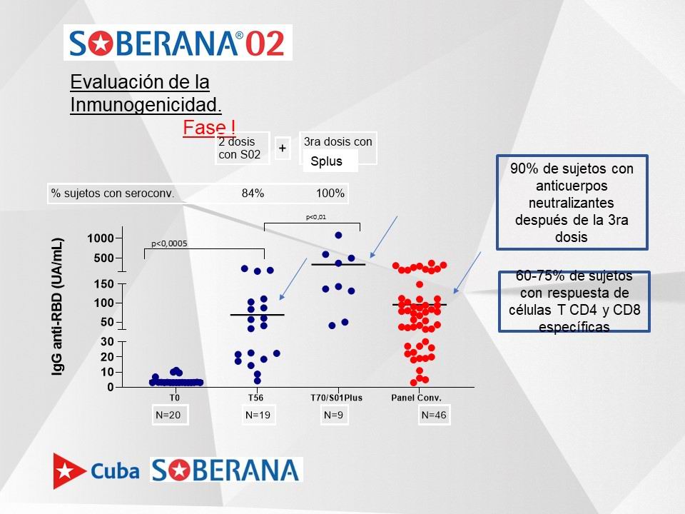 ¿Por qué Soberana 02 está en Fase III? (+Audio)