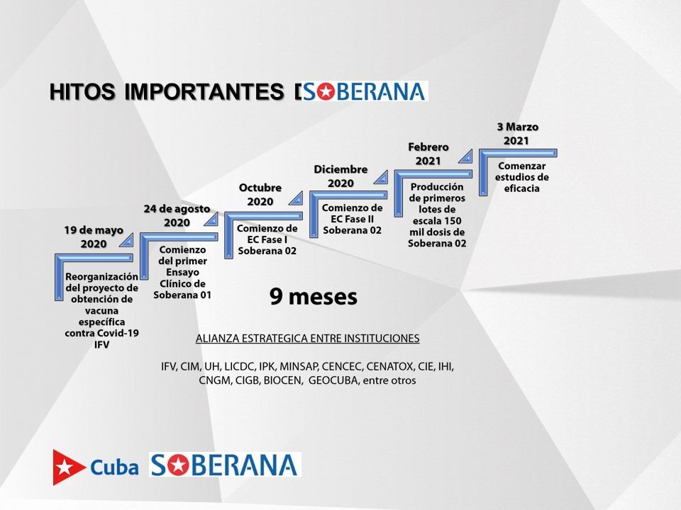 ¿Por qué Soberana 02 está en Fase III? (+Audio)