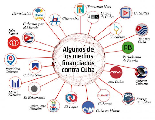 Chapeando Bajito: La más reciente campaña en Redes Sociales contra Cuba (+Podcast)