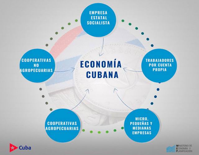 Nuevas facilidades para la Empresa Estatal Socialista en su búsqueda por la eficiencia económica