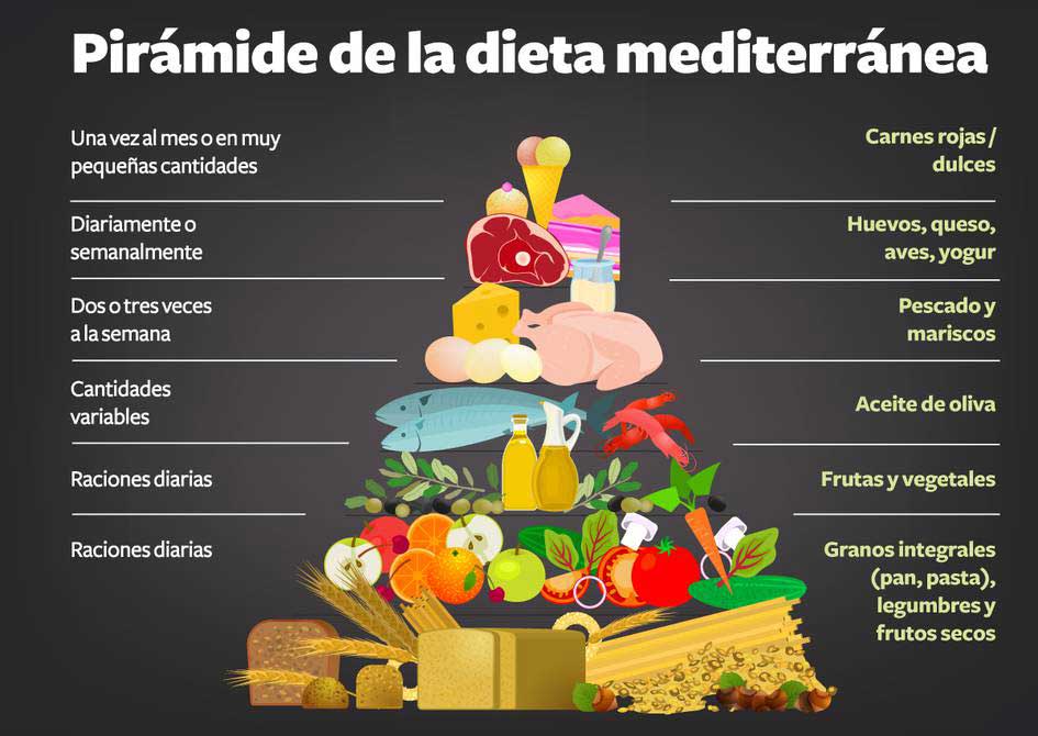 En el caso de la dieta Mediterránea, no hay “superalimentos”.