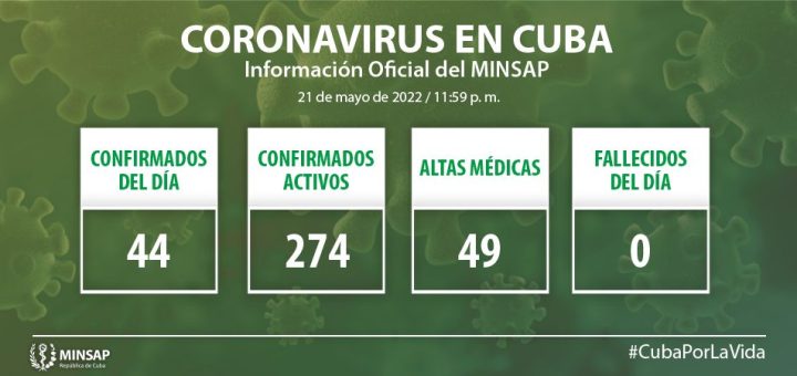 Reporta Cuba 44 nuevos casos de Covid-19 y ningún fallecido