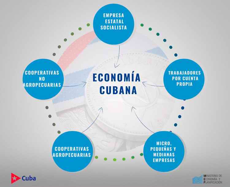 Empresas extranjeras por invertir en el sector del comercio interior en Cuba