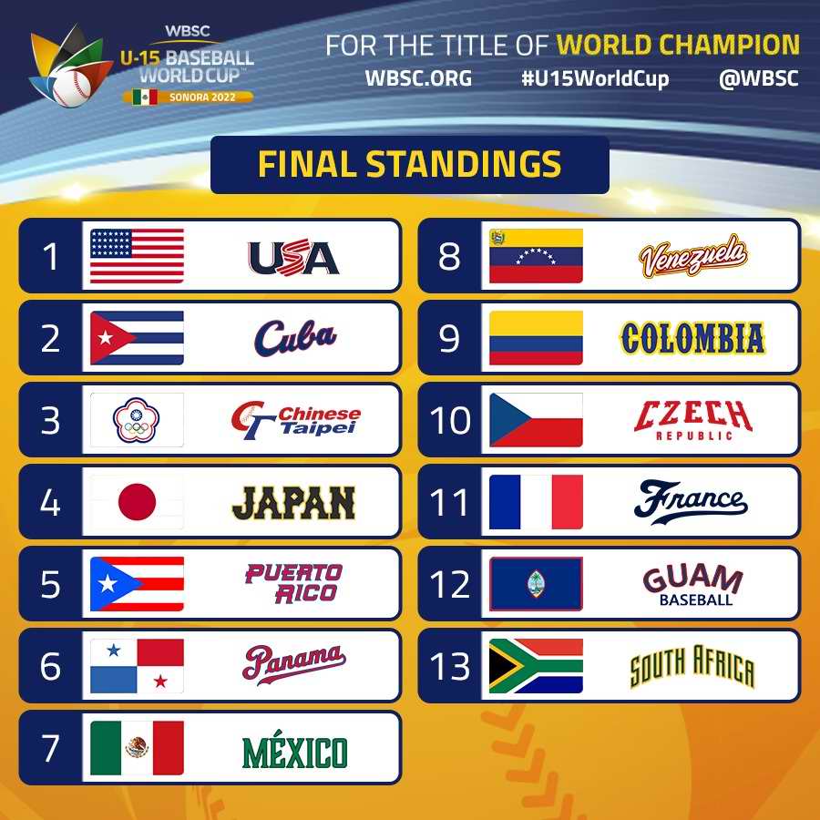 V Copa Mundial Sub-15 de Béisbol V Copa Mundial Sub-15 de Béisbol