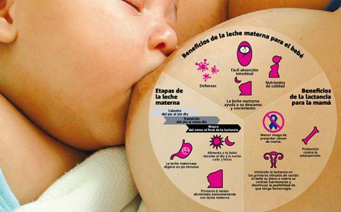 La lactancia no es perjudicial para niños con madres contagiadas de COVID-19