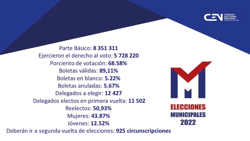 El sistema funciona