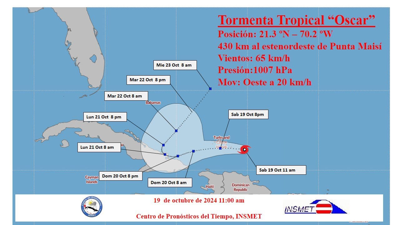 Tormenta Tropical Oscar