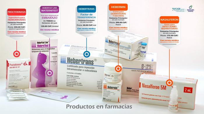 cinco productos biofarmacéuticos desarrollados por el Centro de Ingeniería Genética y Biotecnología