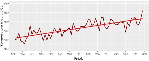 rñecord de temperatura La Habana