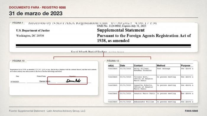 Alertan sobre red transnacional de influencia político-mediática con centro en Estados Unidos